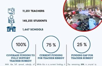 Image for Urgent Call to Action:  Filling the Gap in Support for Kawthoolei Teachers’ Annual Subsidy for the 2024-2025 Academic Year