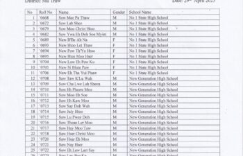 Image for 2024-2025 Academic Year Central Board Examination  Grade 12 – Result – Mu Traw District