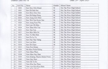 Image for 2024-2025 Academic Year Central Board Examination  Grade 12 – Result – Doo Pla Ya District