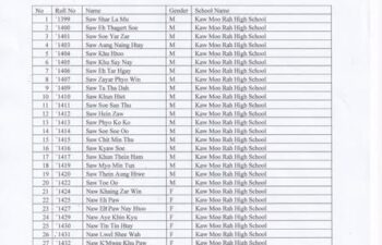 Image for 2024-2025 Academic Year Central Board Examination  Grade 12 – Result – Hpa An District