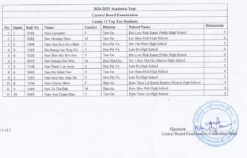 Image for 2024-2025 Academic Year Central Board Examination Grade 12 (Top ten students)