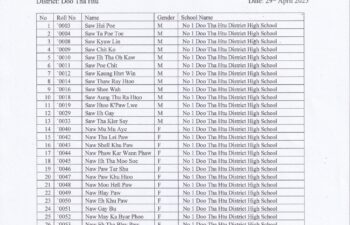 Image for 2024-2025 Academic Year Central Board Examination  Grade 12 – Result – Doo Tha Htu District
