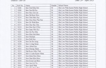 Image for 2024-2025 Academic Year Central Board Examination  Grade 12 – Result – Kler Lwe Htu District
