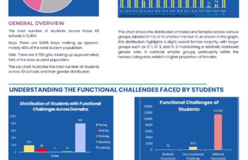 Image for Advancing Inclusive Education in Kawthoolei