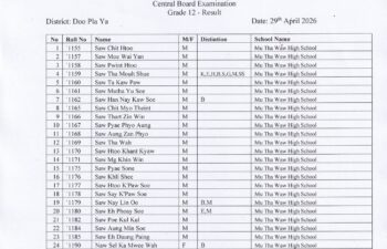 Image for Doo Pla Ya District